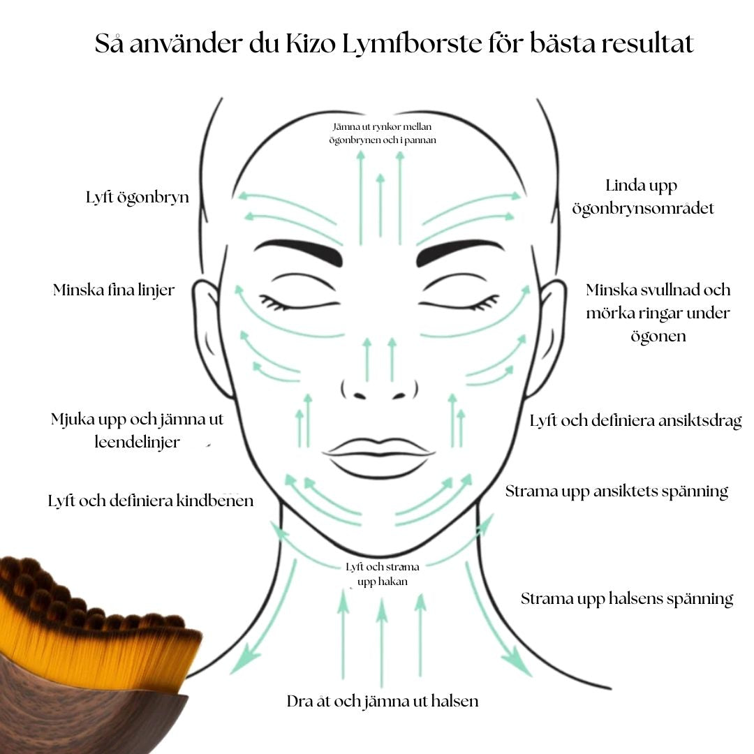 Kizo Lymfborste - Din dagliga lyxritual för ansiktet